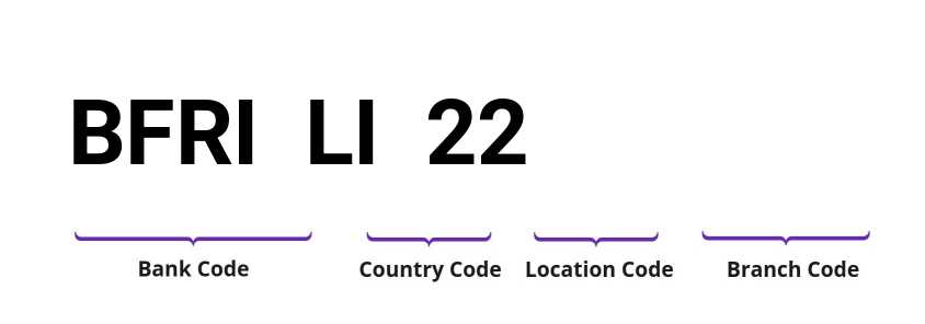 SWIFT / BIC BFRILI22