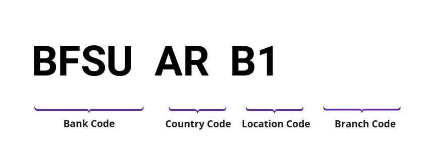 SWIFT / BIC BFSUARB1