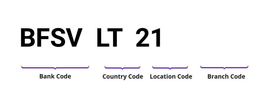 SWIFT / BIC BFSVLT21