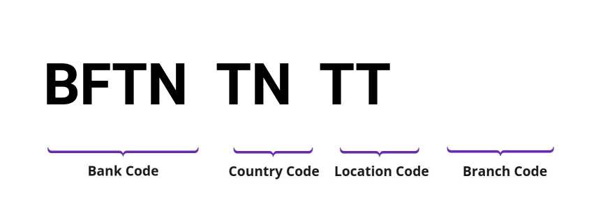 SWIFT / BIC BFTNTNTT