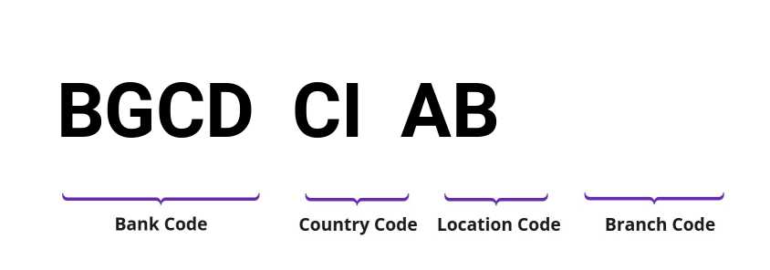 SWIFT / BIC BGCDCIAB