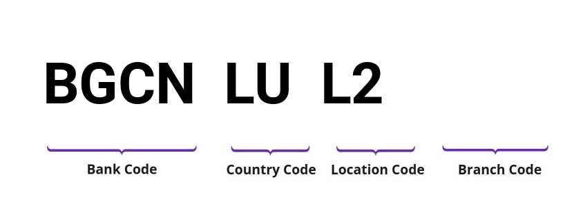 SWIFT / BIC BGCNLUL2