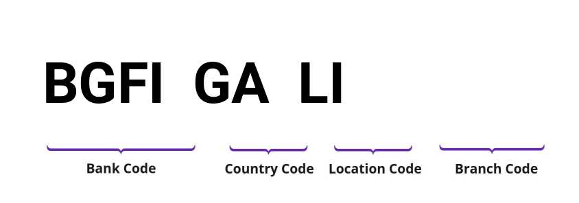 SWIFT / BIC BGFIGALI