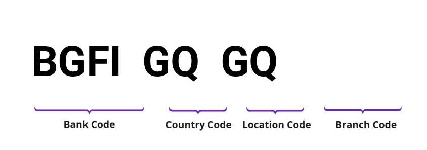 SWIFT / BIC BGFIGQGQ