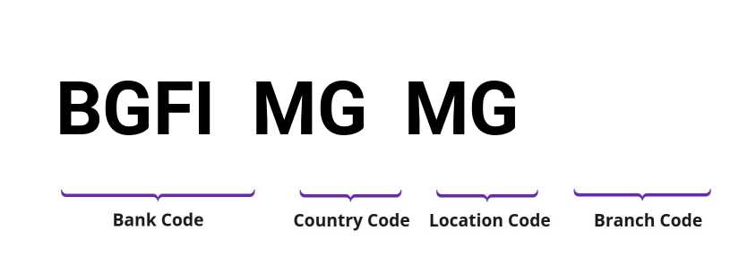 SWIFT / BIC BGFIMGMG