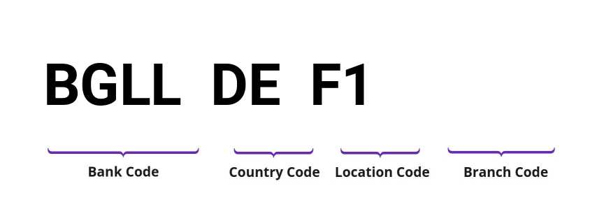 SWIFT / BIC BGLLDEF1