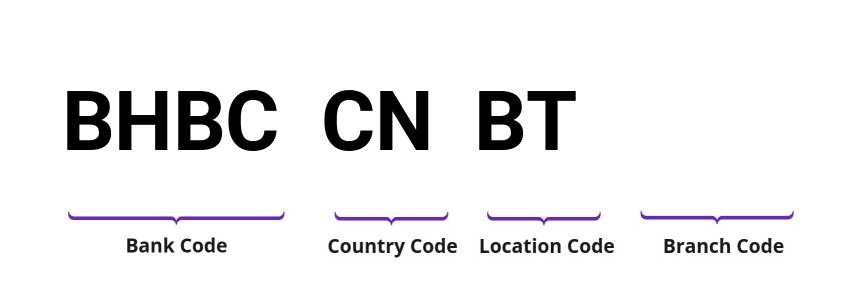 SWIFT / BIC BHBCCNBT