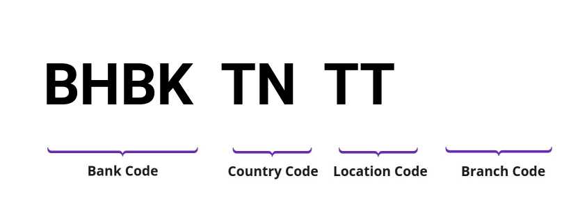 SWIFT / BIC BHBKTNTT