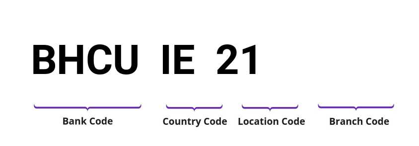 SWIFT / BIC BHCUIE21