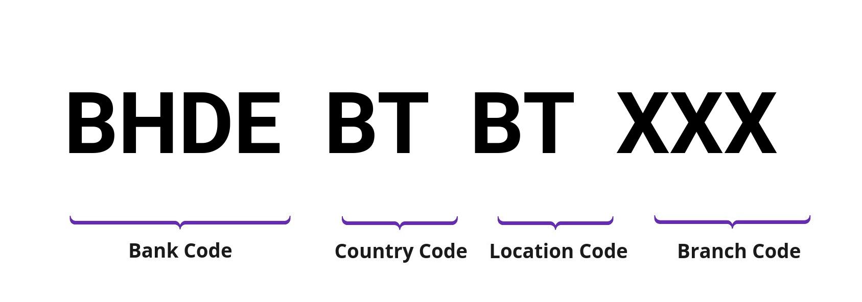 SWIFT / BIC BHDEBTBT