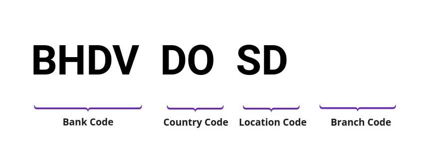 SWIFT / BIC BHDVDOSD