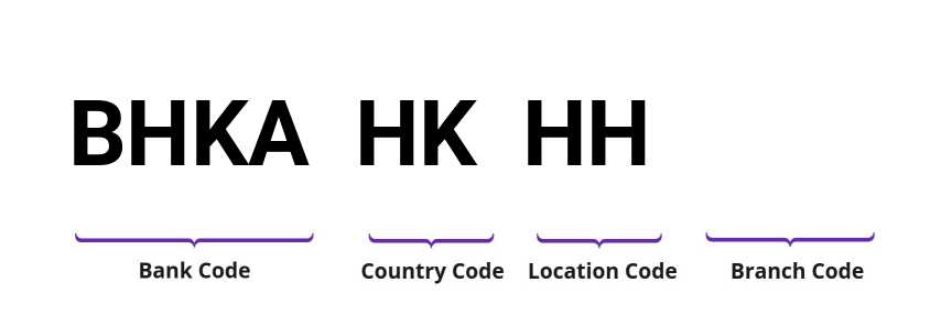 SWIFT / BIC BHKAHKHH