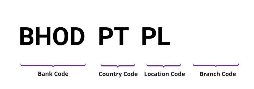 SWIFT / BIC BHODPTPL