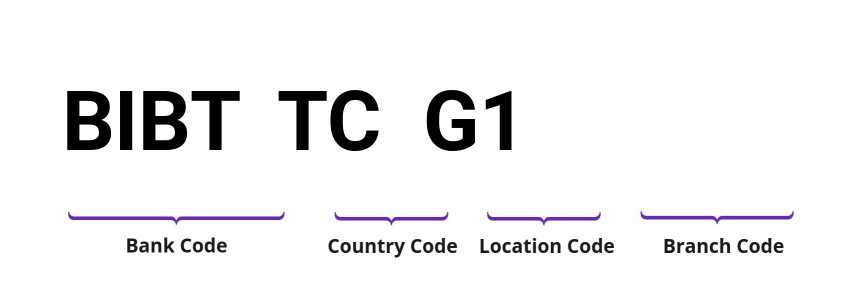 SWIFT / BIC BIBTTCG1