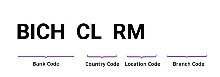 SWIFT / BIC BICHCLRM