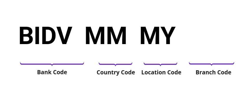 SWIFT / BIC BIDVMMMY