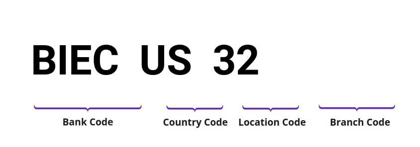 SWIFT / BIC BIECUS32