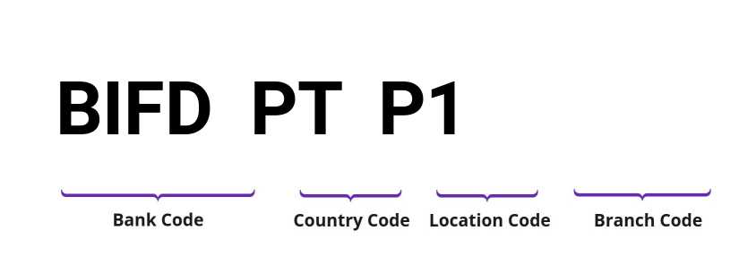 SWIFT / BIC BIFDPTP1