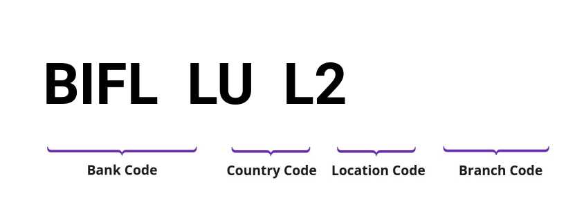 SWIFT / BIC BIFLLUL2