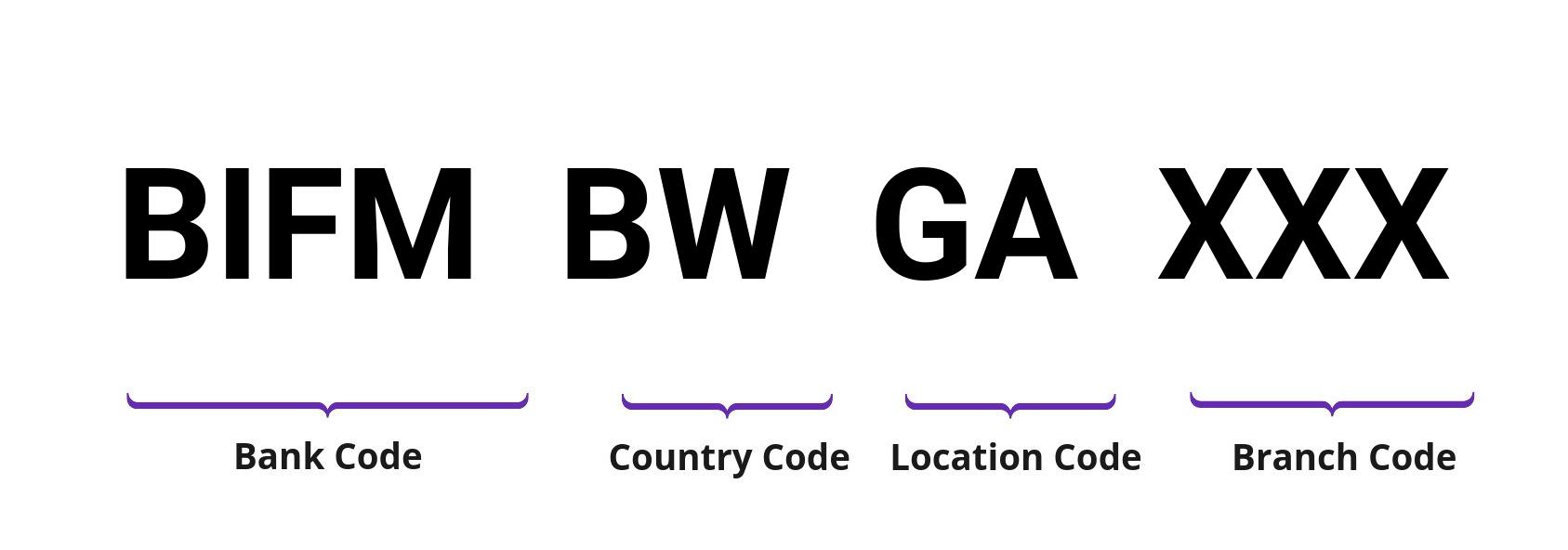 SWIFT / BIC BIFMBWGA