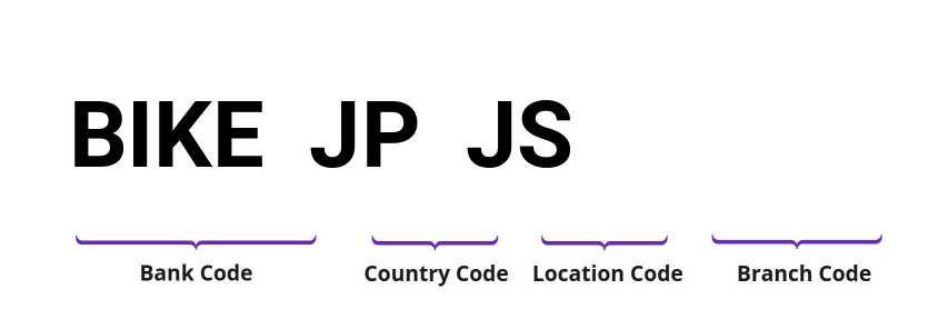 SWIFT / BIC BIKEJPJS