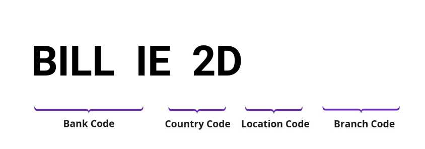 SWIFT / BIC BILLIE2D