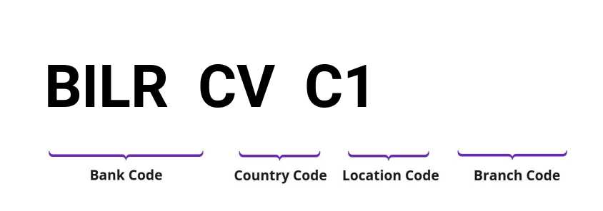 SWIFT / BIC BILRCVC1