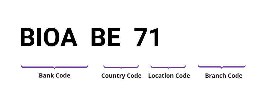 SWIFT / BIC BIOABE71