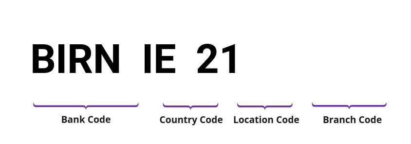 SWIFT / BIC BIRNIE21