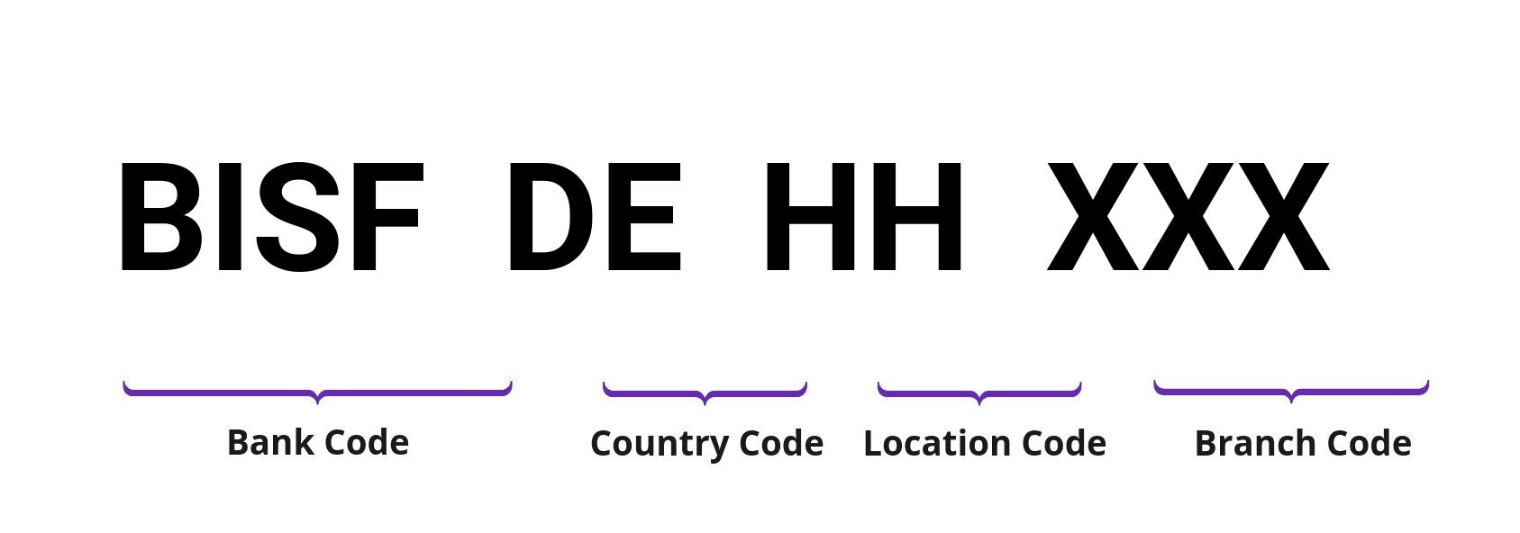 SWIFT / BIC BISFDEHH