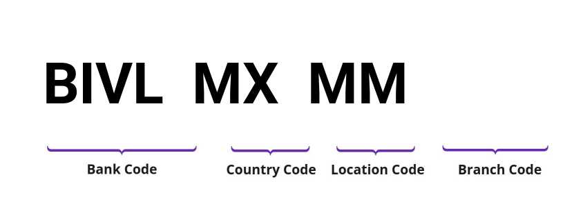 SWIFT / BIC BIVLMXMM