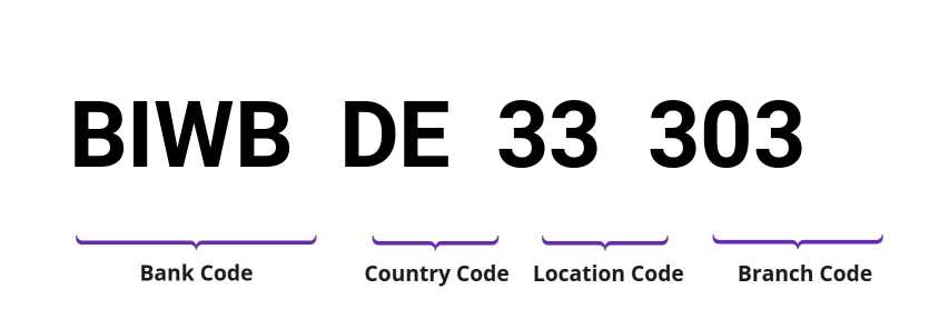 SWIFT / BIC BIWBDE33303