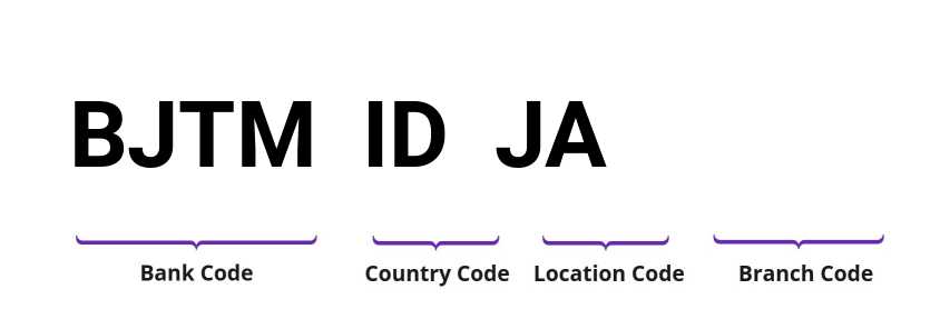 SWIFT / BIC BJTMIDJA