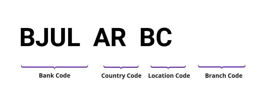 SWIFT / BIC BJULARBC