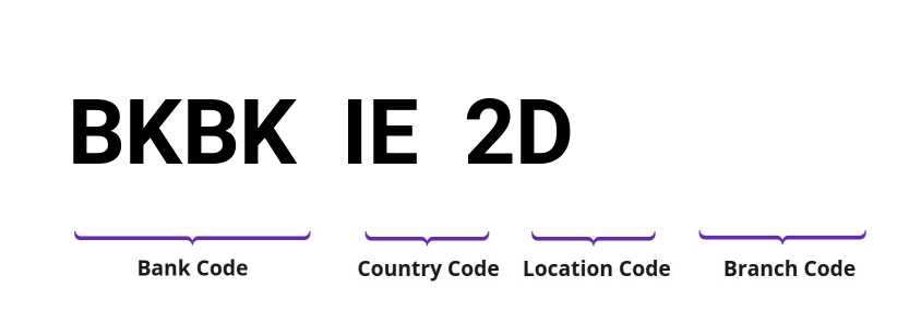 SWIFT / BIC BKBKIE2D
