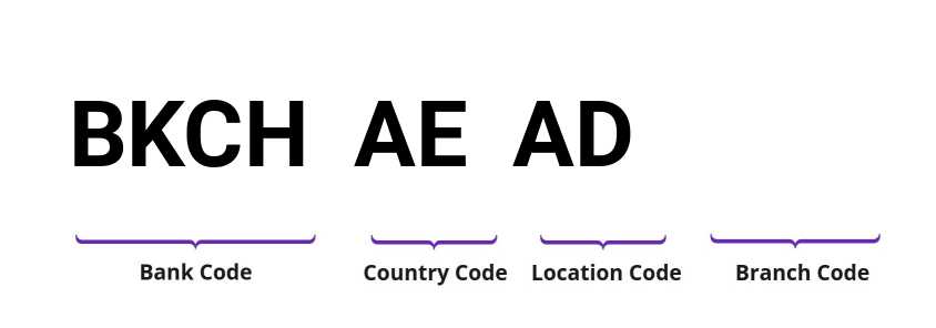 SWIFT / BIC BKCHAEAD