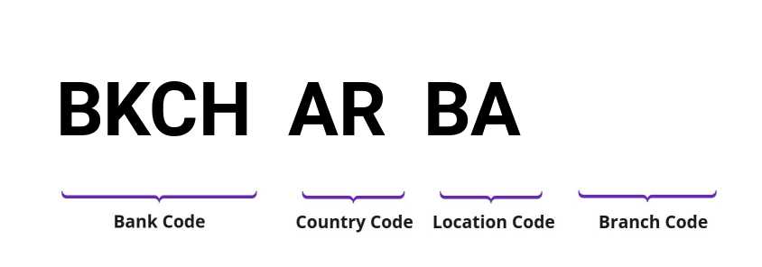 SWIFT / BIC BKCHARBA