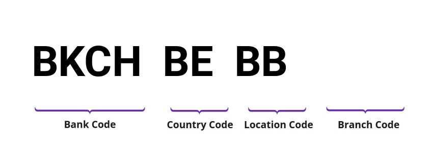 SWIFT / BIC BKCHBEBB