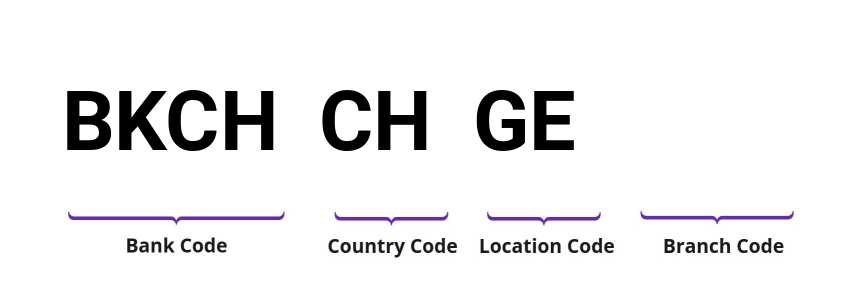 SWIFT / BIC BKCHCHGE