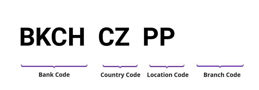 SWIFT / BIC BKCHCZPP