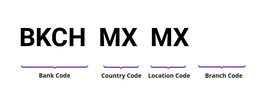 SWIFT / BIC BKCHMXMX