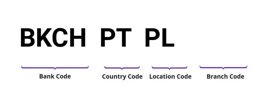 SWIFT / BIC BKCHPTPL