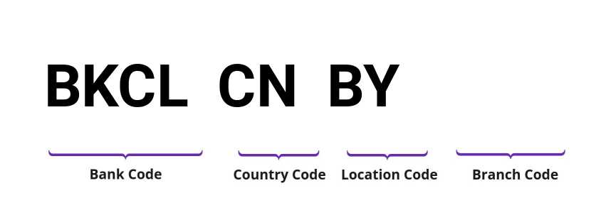 SWIFT / BIC BKCLCNBY