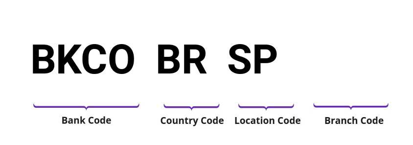 SWIFT / BIC BKCOBRSP