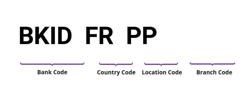SWIFT / BIC BKIDFRPP