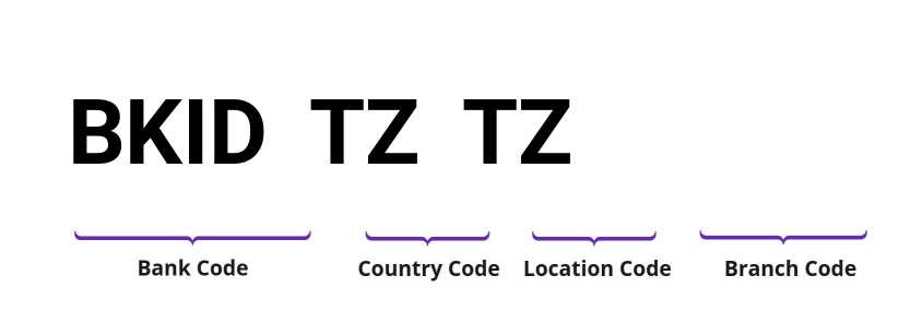 SWIFT / BIC BKIDTZTZ