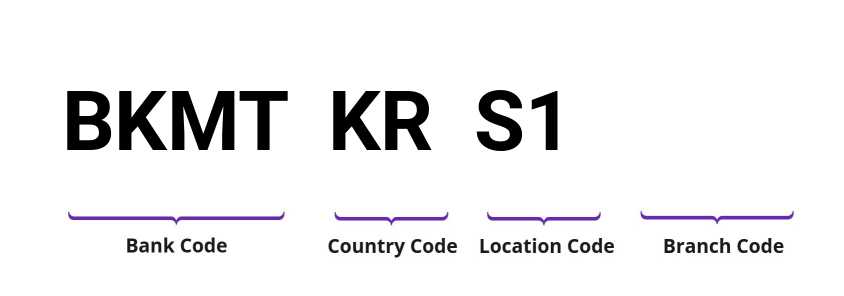 SWIFT / BIC BKMTKRS1