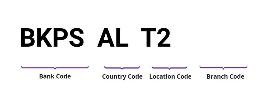 SWIFT / BIC BKPSALT2