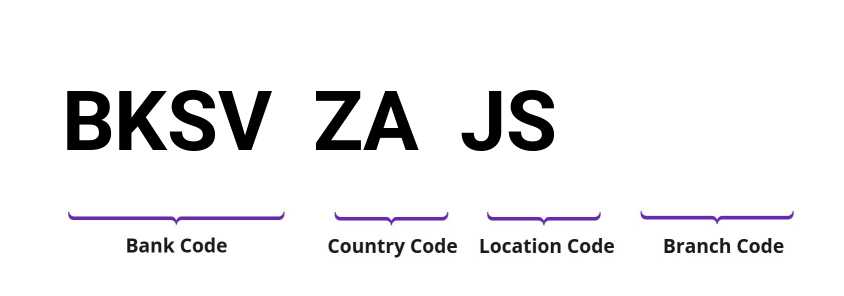 SWIFT / BIC BKSVZAJS