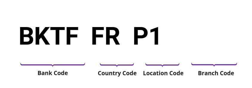 SWIFT / BIC BKTFFRP1
